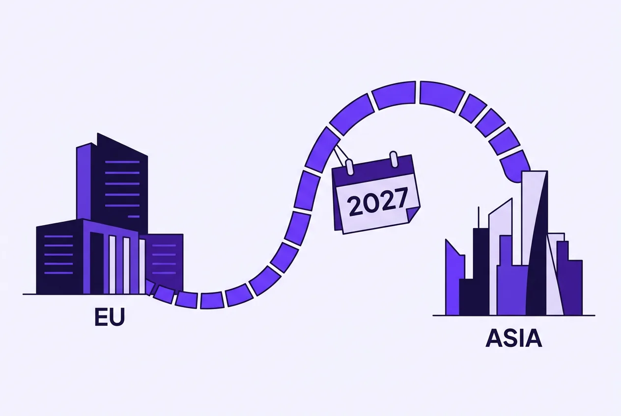 2D timeline infographic showing institutional crypto custody expanding from Europe to Asia by 2027.
