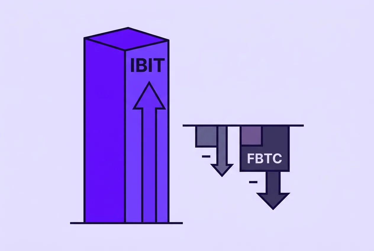 Infographic showing BlackRock IBIT fund inflows contrasting with outflows in other Bitcoin ETFs.