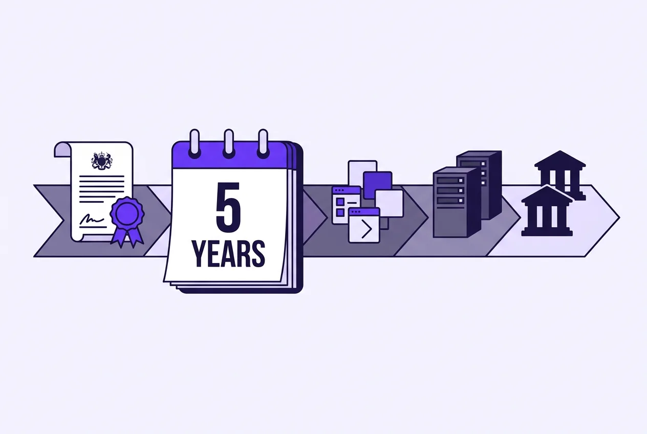 Infographic showing the five-year technical timeline for Sweden's e-krona CBDC implementation.