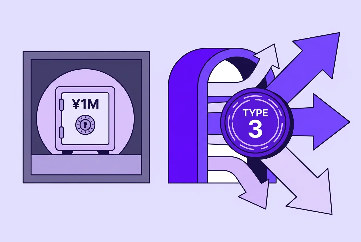 Infographic showing Japan's Type 3 regulation unlocking unlimited yen stablecoin volume.