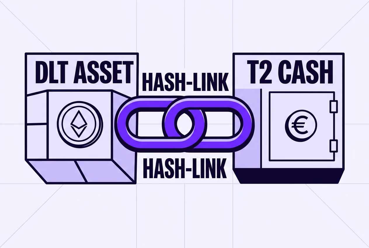 Infographic diagram of the Pontes Hash-Link atomic settlement between DLT asset and T2 cash legs.
