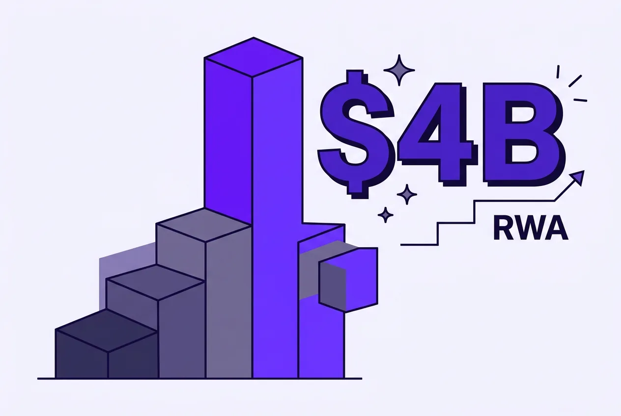Infographic showing Stellar RWA ecosystem milestone of 4 billion dollars expanding into equities