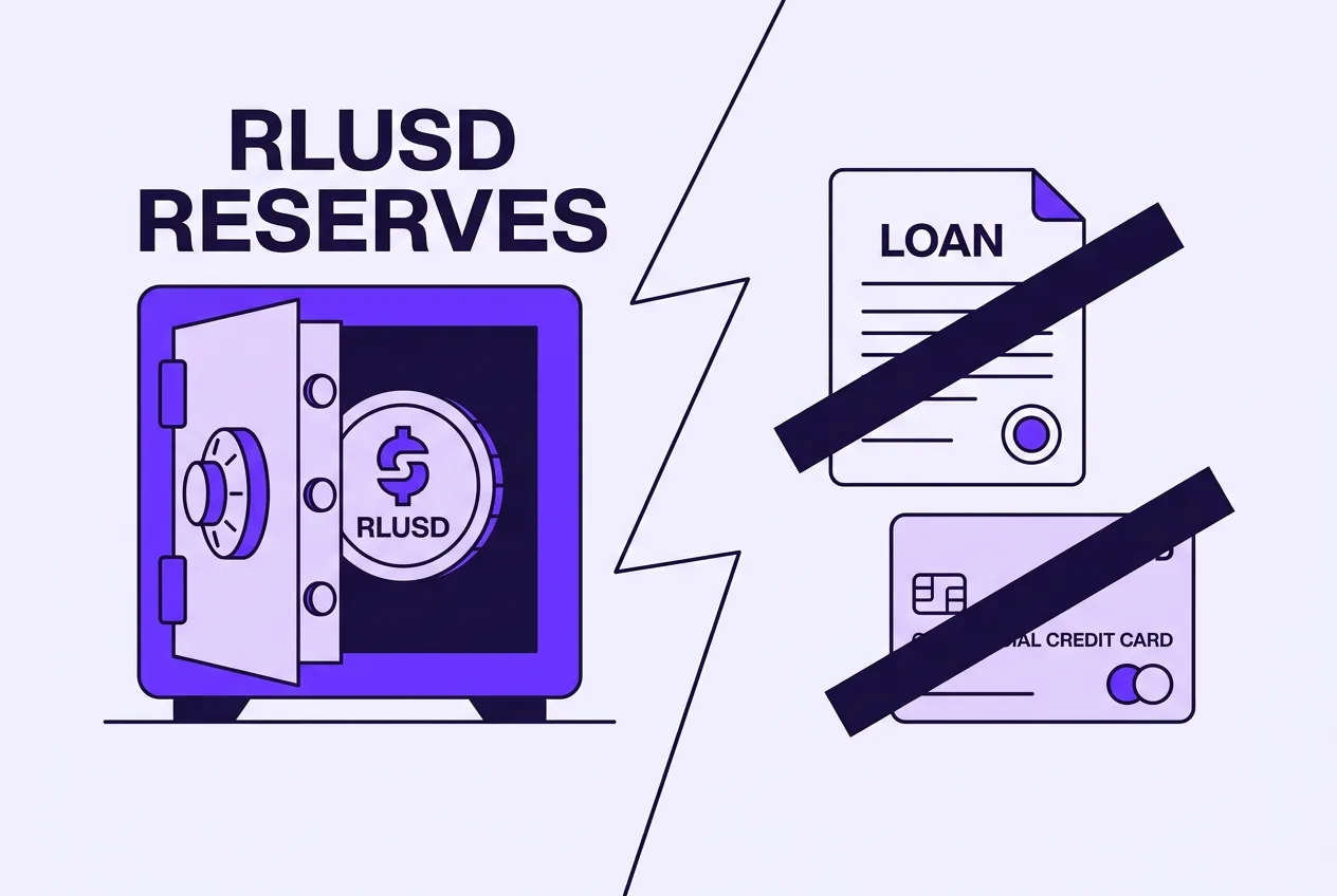 Infographic showing Ripple National Trust Bank reserve management and fiduciary charter limits.