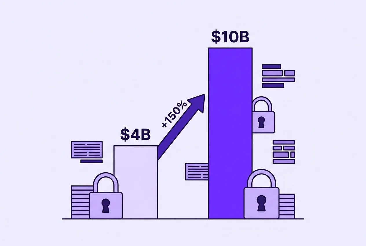 Infographic chart showing crypto lending vault deposits surging from $4B to $10B