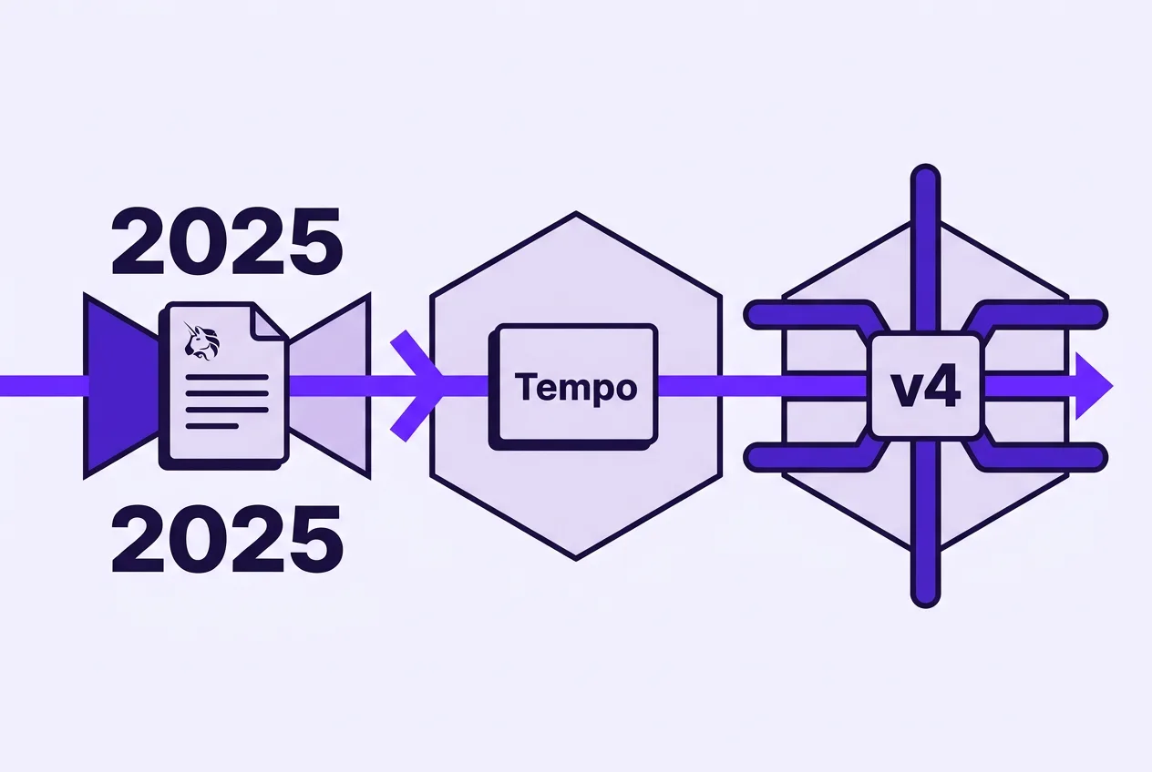 Infographic showing Uniswap aggregator hook timeline from UNIfication proposal to deployment