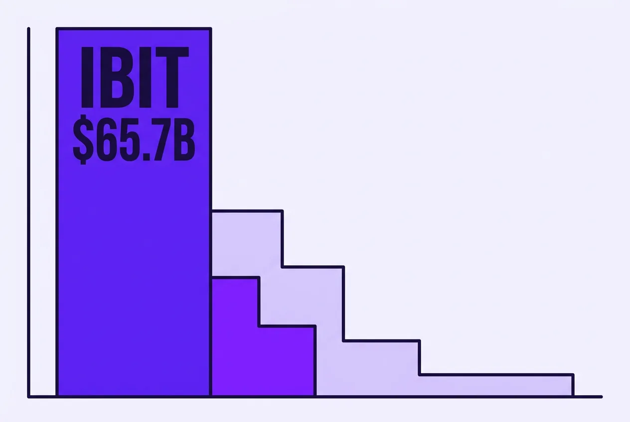 Flat 2D vector chart illustrating BlackRock IBIT asset size and structured PBIT fund expansion.