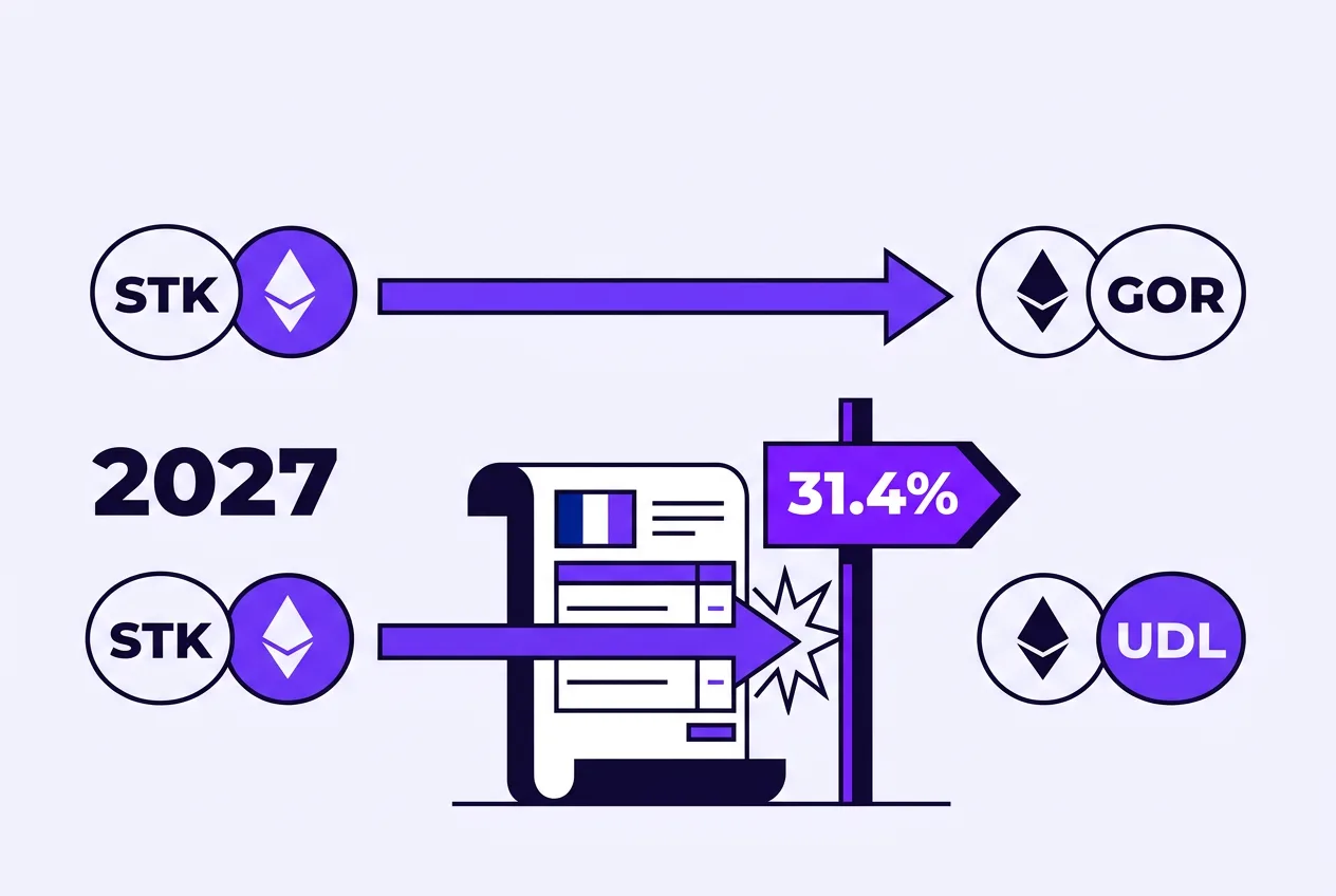 Flat vector infographic illustrating the French 31.4 percent tax gate on crypto stablecoin swaps starting 2027.
