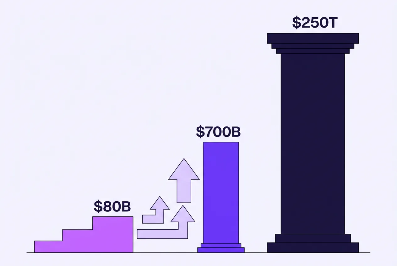 Flat vector infographic comparing traditional 250 trillion dollar custody to digital asset custody and DeFi lending.