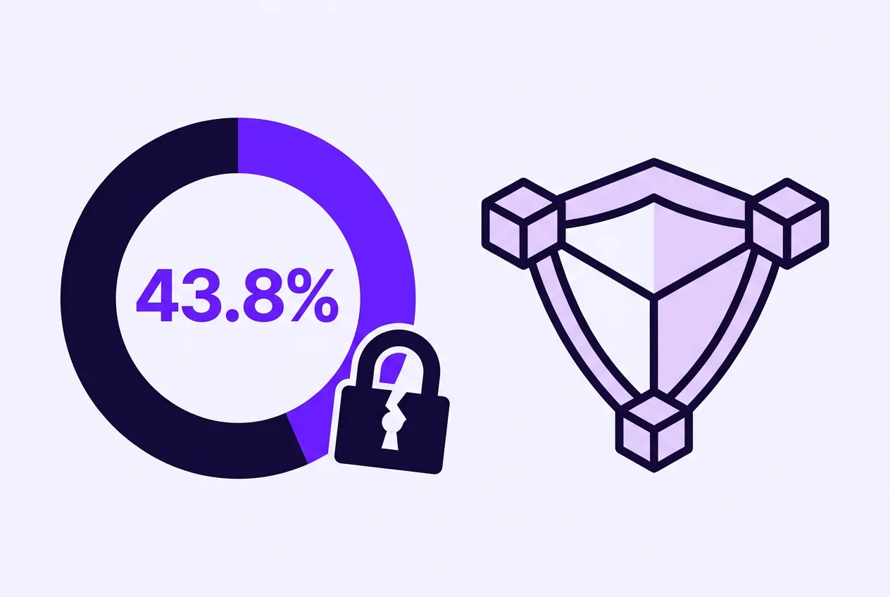 Flat vector infographic highlighting 43.8% of crypto thefts caused by private key compromises.