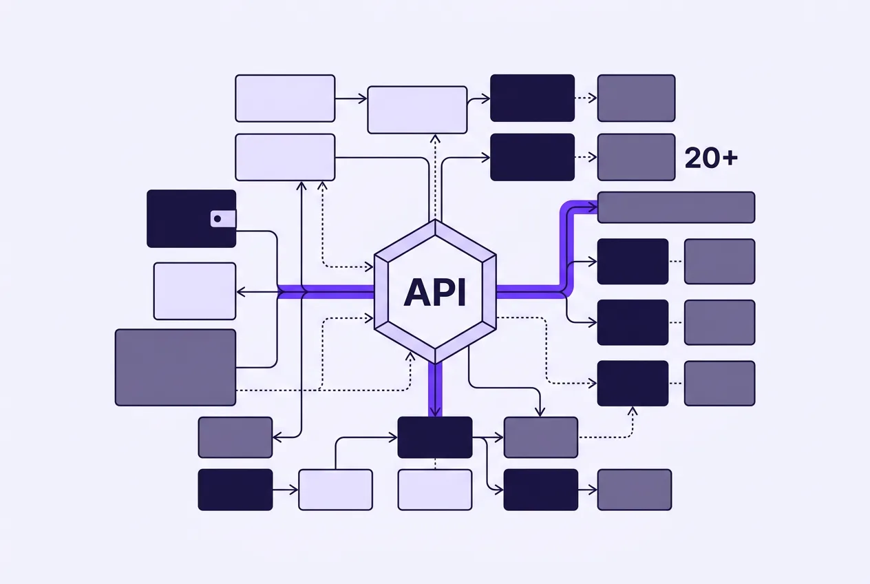 Infographic showing the Solana Developer Platform aggregating infrastructure modules via an API hub