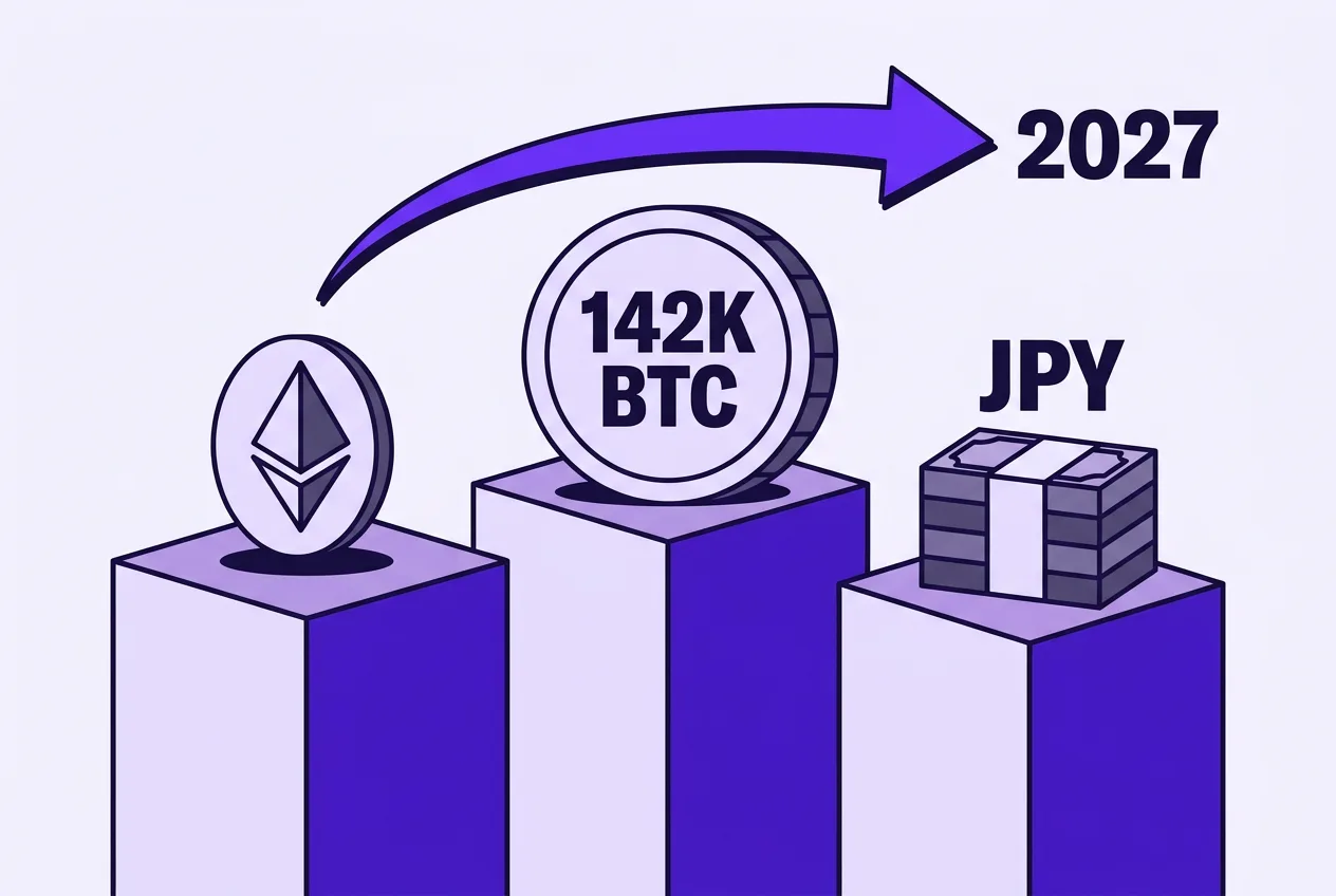 2D infographic showing Mt. Gox estate assets of 142K BTC and Japanese Yen under a 2027 extension banner.