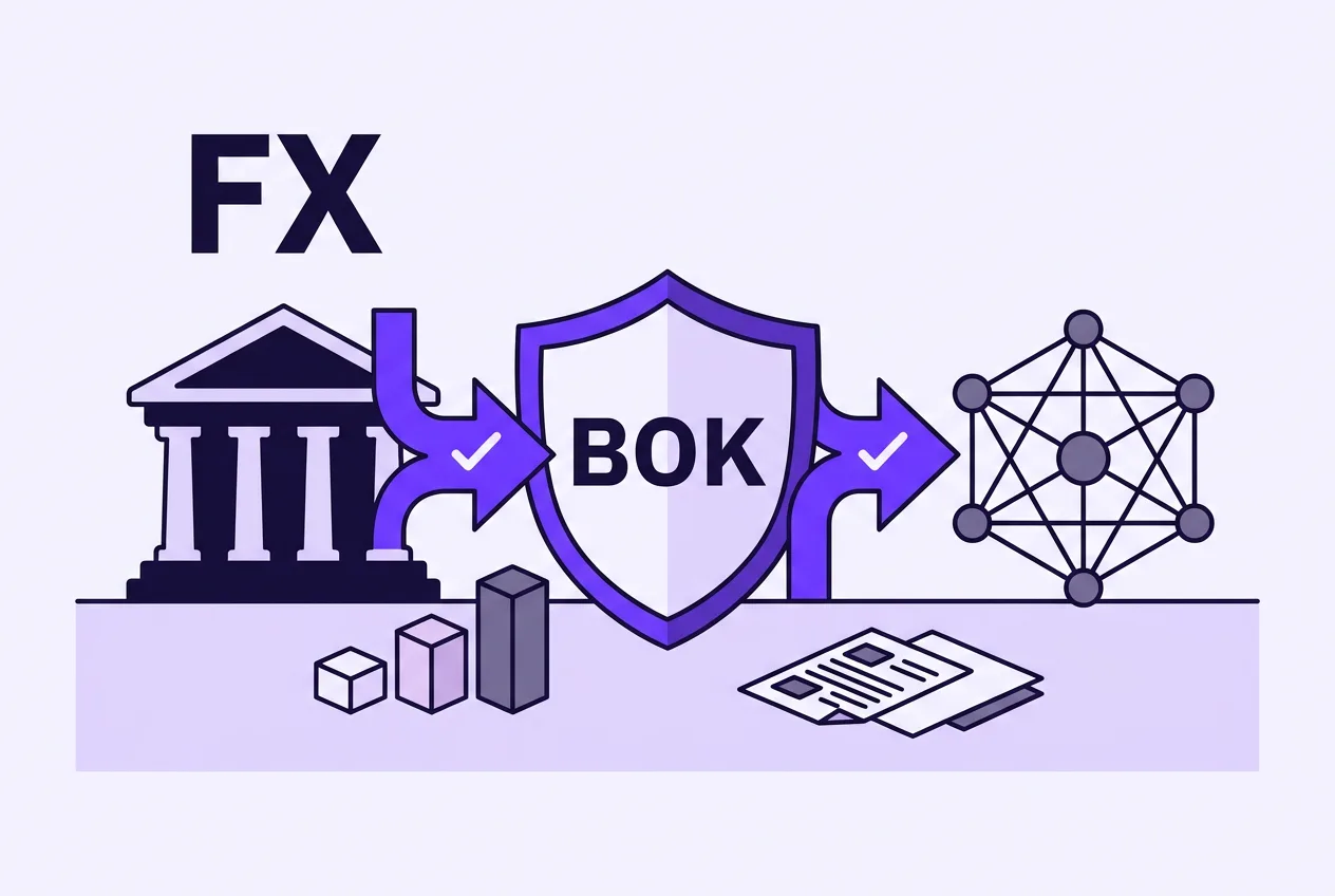 Infographic of South Korea forex law amendment uniting traditional banking and stablecoin oversight.