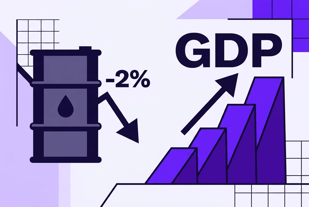 Infographic showing falling oil prices contrasted with rising GDP data bars.